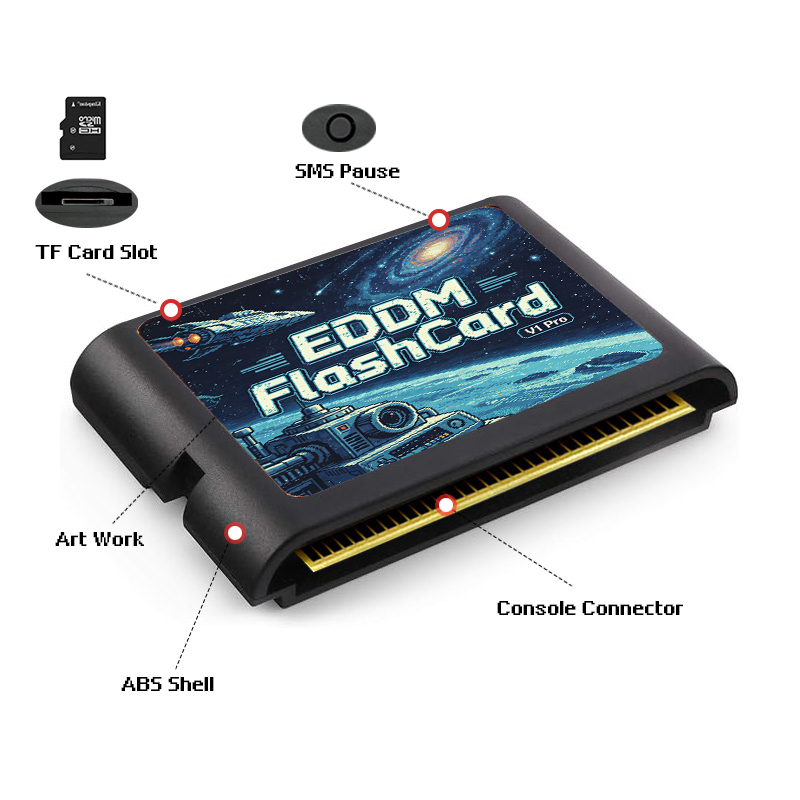 3000 In 1 EDMD Game Cartridge  - Retro Gaming Expo review and price
