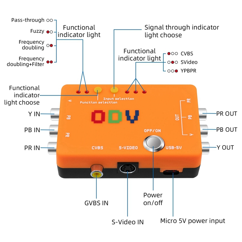 New-A47Q-ODV-II Component/CVBS - Retro Gaming News review and price