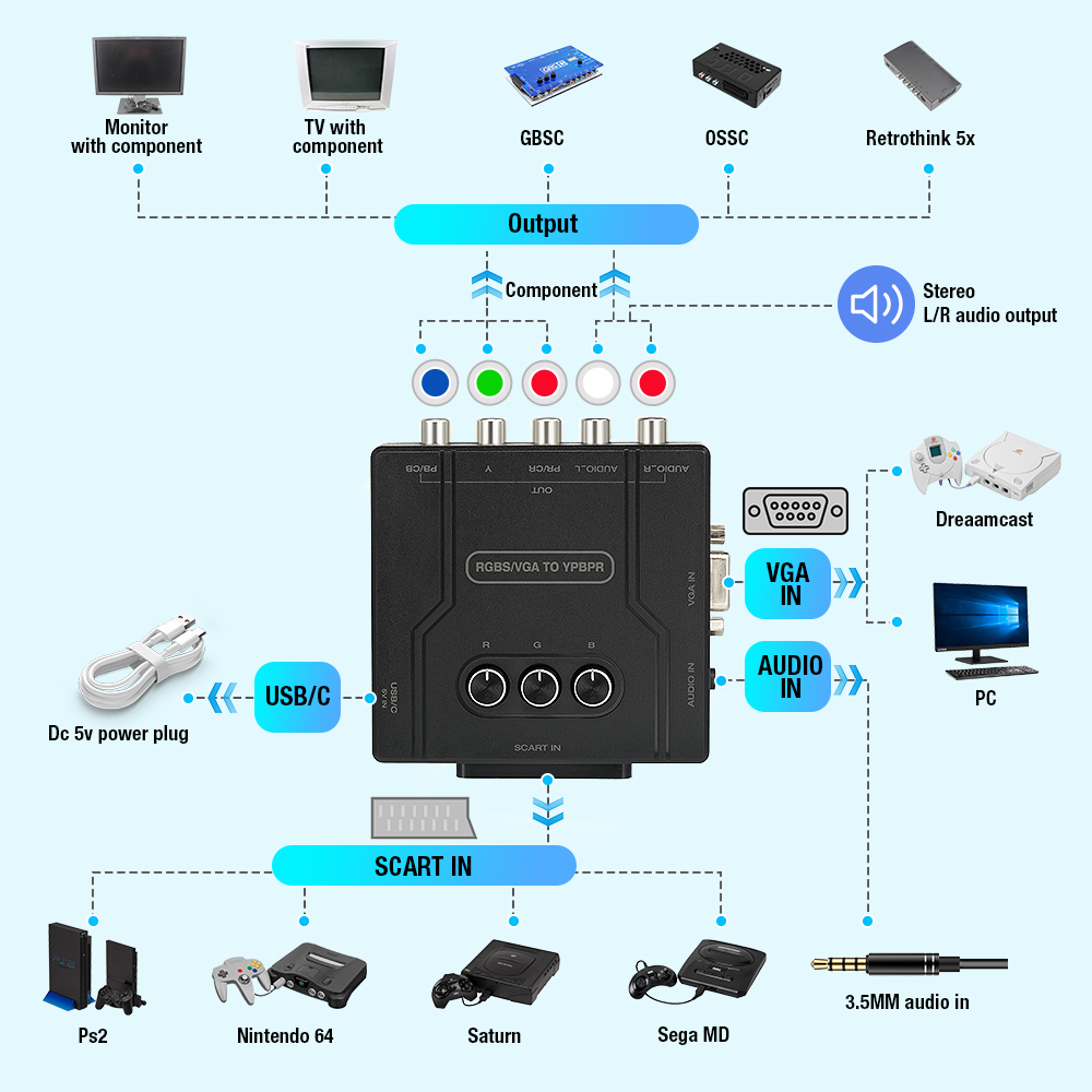 RGBS VGA to YPBPR Component Co - Retro Gaming Expo review and price